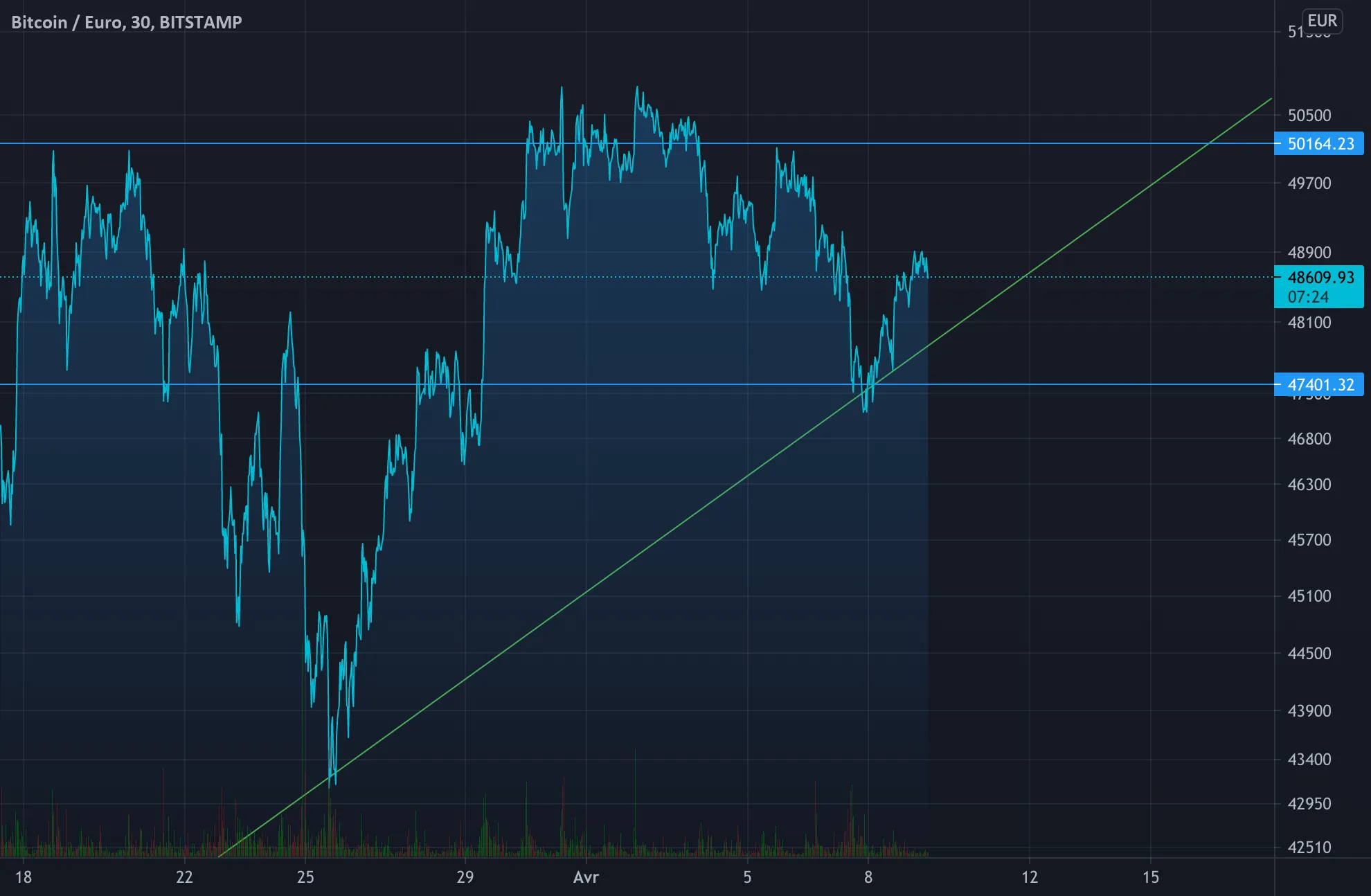 Haussier pour BITSTAMP:BTCEUR par alexonbstudio