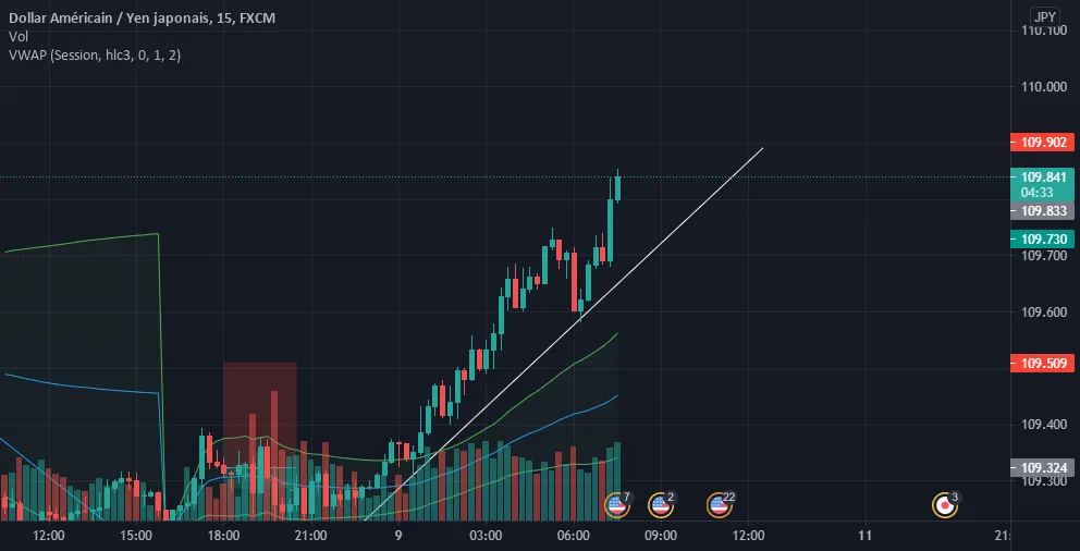 acheter pour FX:USDJPY par zahidicommerce