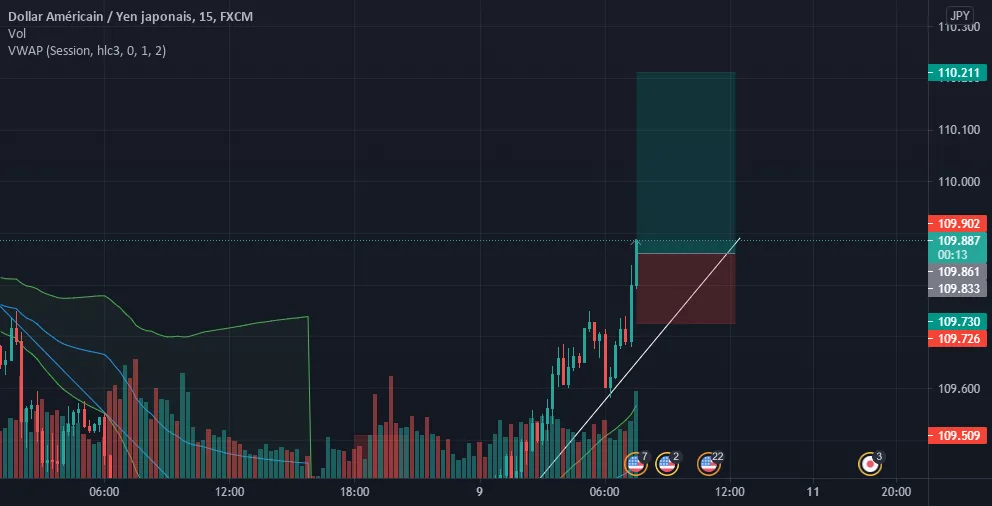 buy . acheter pour FX:USDJPY par zahidicommerce