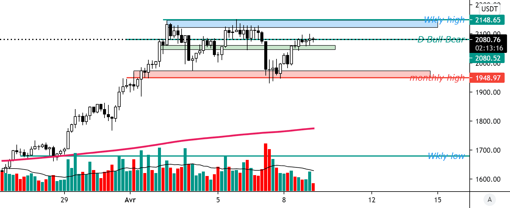 ETH 4 hr pour BINANCE:ETHUSDT par Shiam