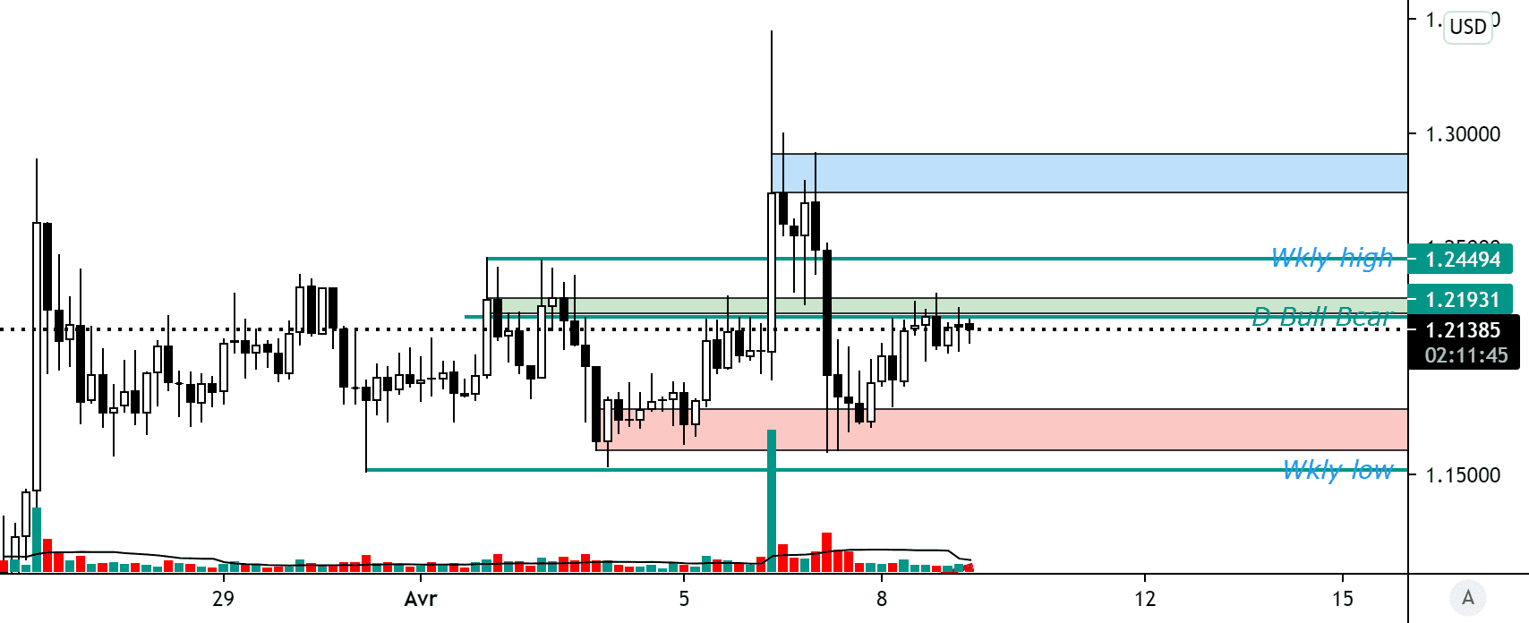 ADA 4 hr pour BINANCE:ADAPERP par Shiam