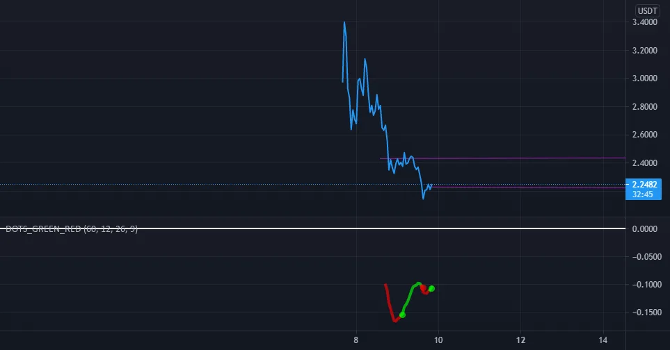 TKO Excellent moment pour acheter pour BINANCE:TKOUSDT par hugopadillapro