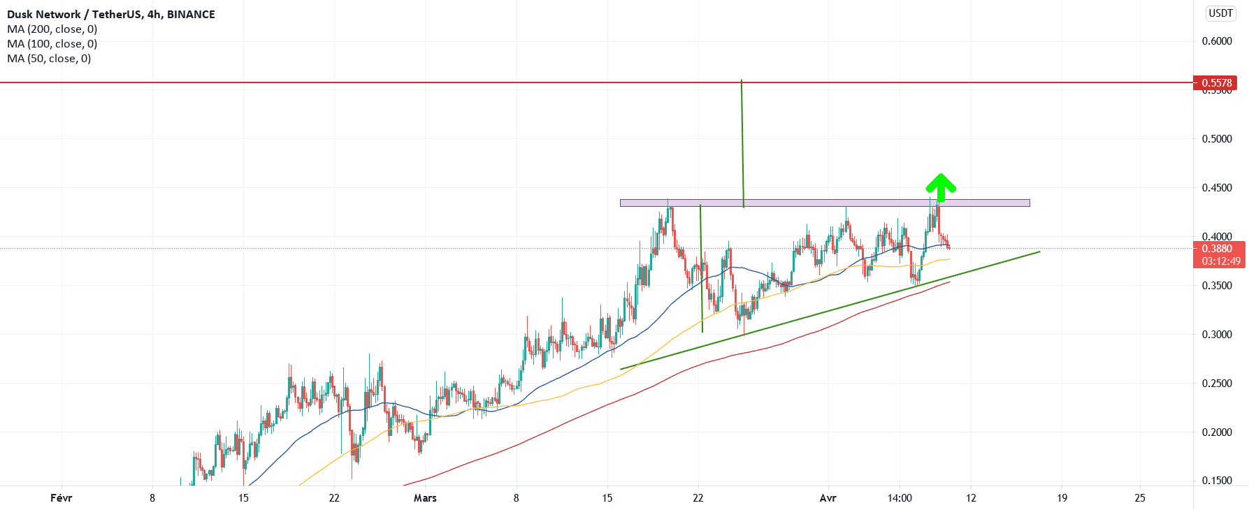 triangle ascendant pour BINANCE:DUSKUSDT par maniacotrading