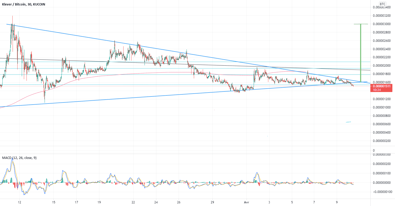 klv to the moon pour KUCOIN:KLVBTC par ndysxm