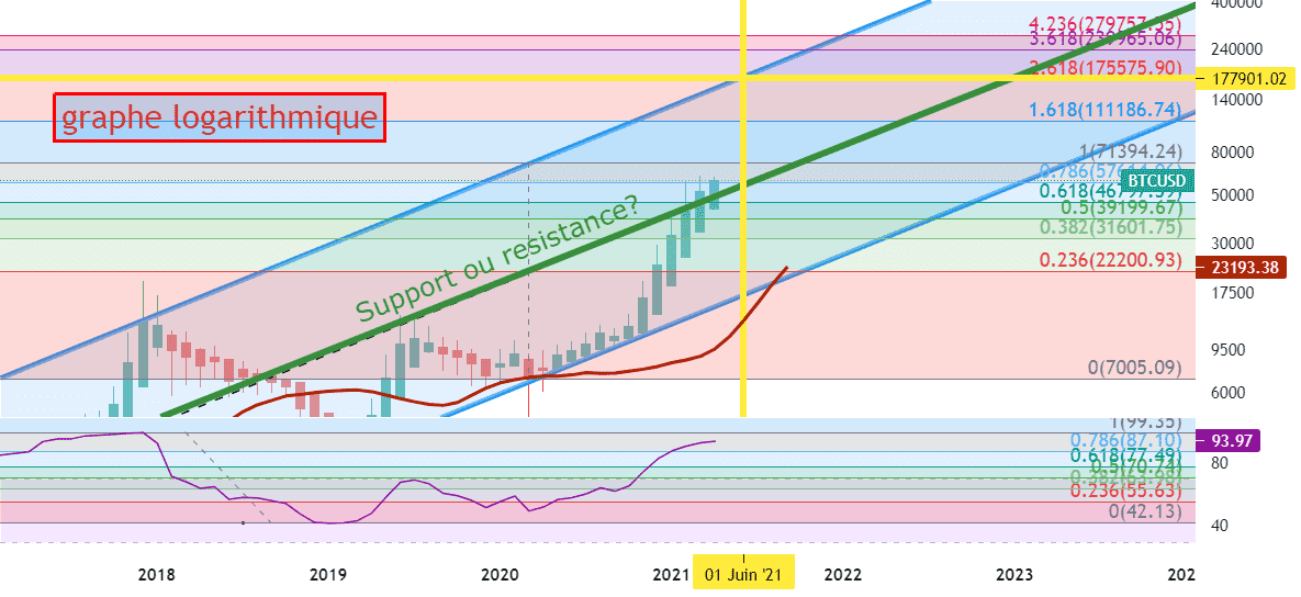 BTC USD : potentialites en 2021 pour COINBASE:BTCUSD par Le-tradeur-de-fortune-and-co