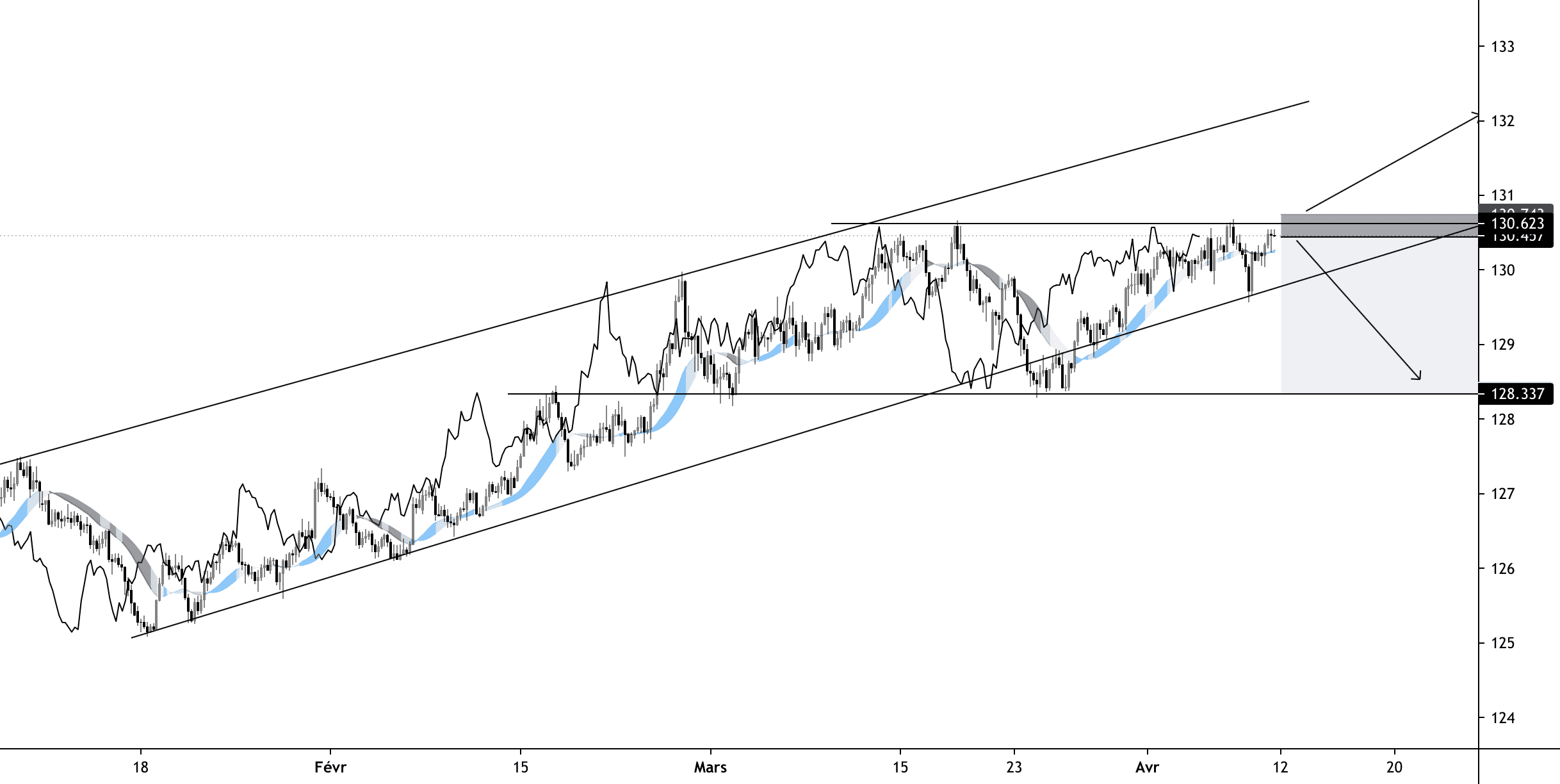 EUR/JPY MOMENTUM SHORT POSITION (H4) pour FX:EURJPY par ATM_Trading