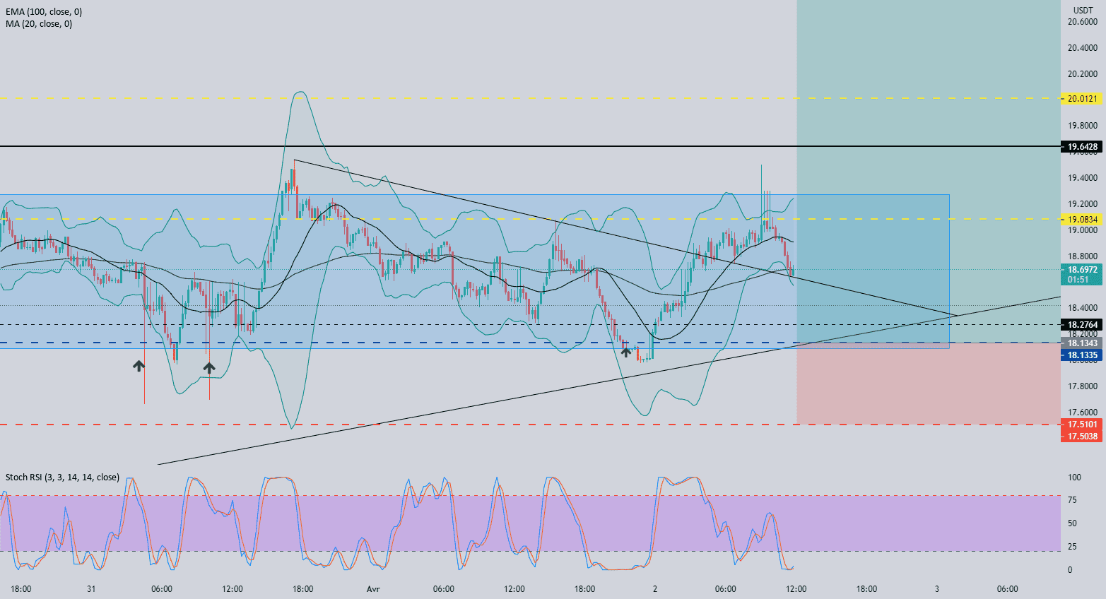 Résultat long luna/usdt pour BINANCE:LUNAUSDT par sam56100