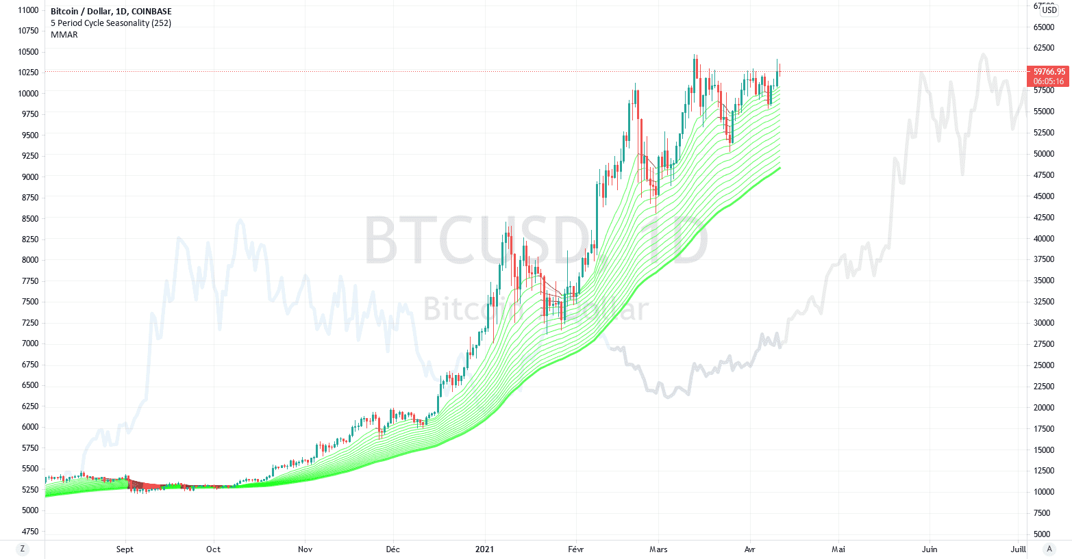 Bullish ascending triangle pour COINBASE:BTCUSD par GottMitUns