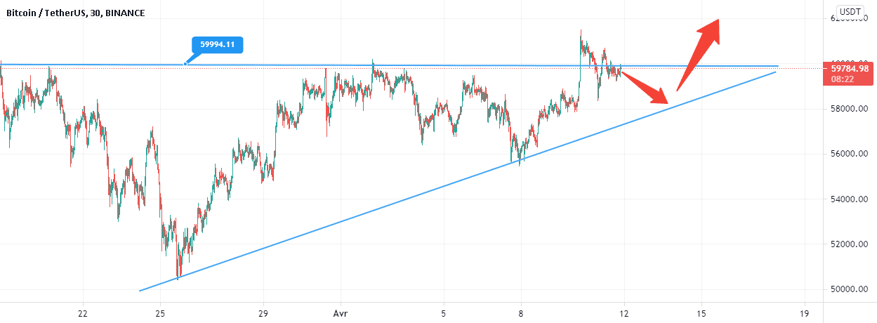 BTC grandira pour BINANCE:BTCUSDT par NaikoN81