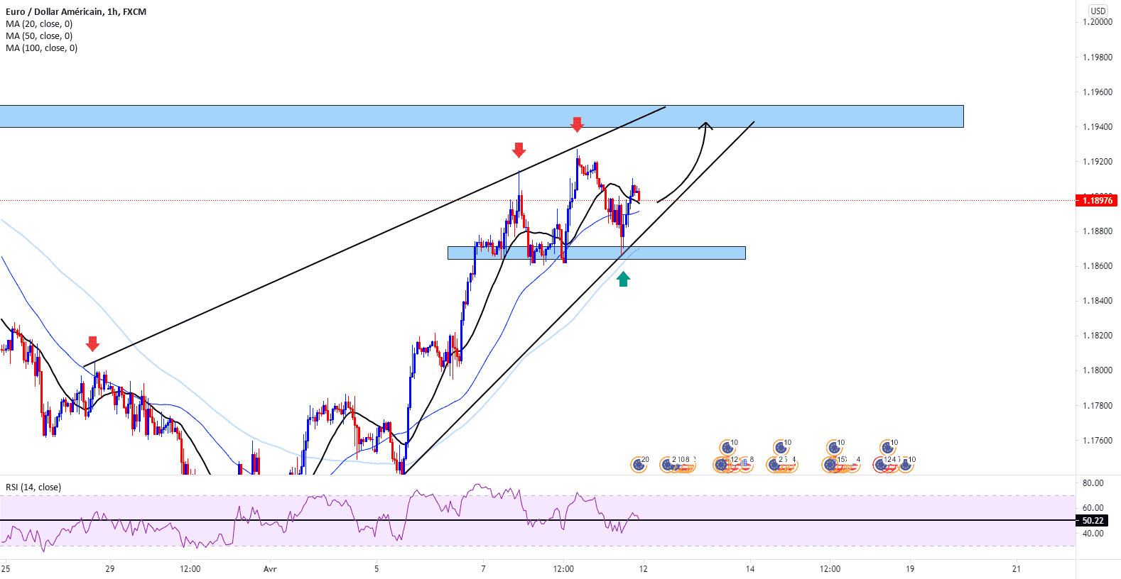 EURUSD Analyse pour FX:EURUSD par Mamouthhh