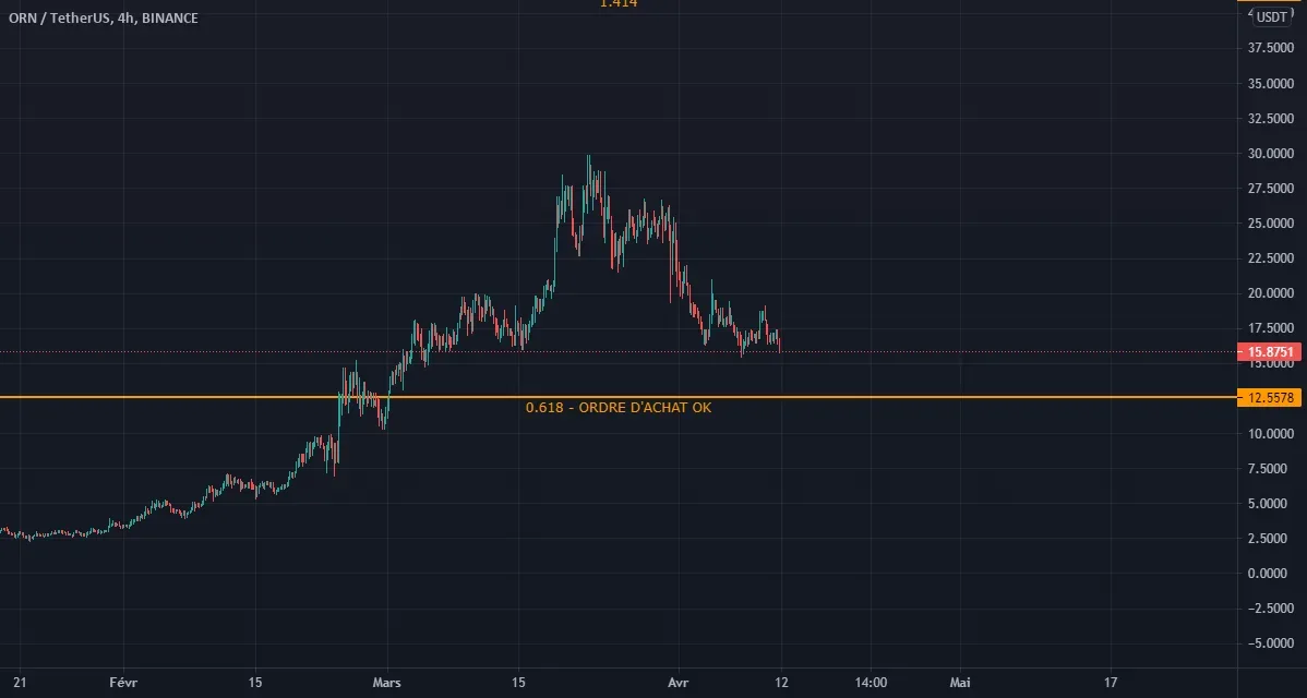 ORN - ORDRE D'ACHAT OK pour BINANCE:ORNUSDT par CryptoSphereAnalyse