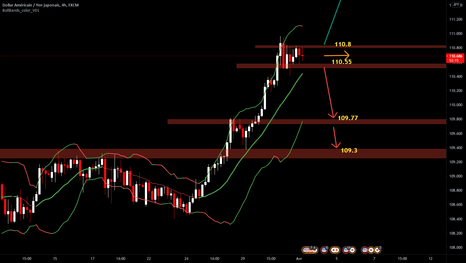 USD JPY