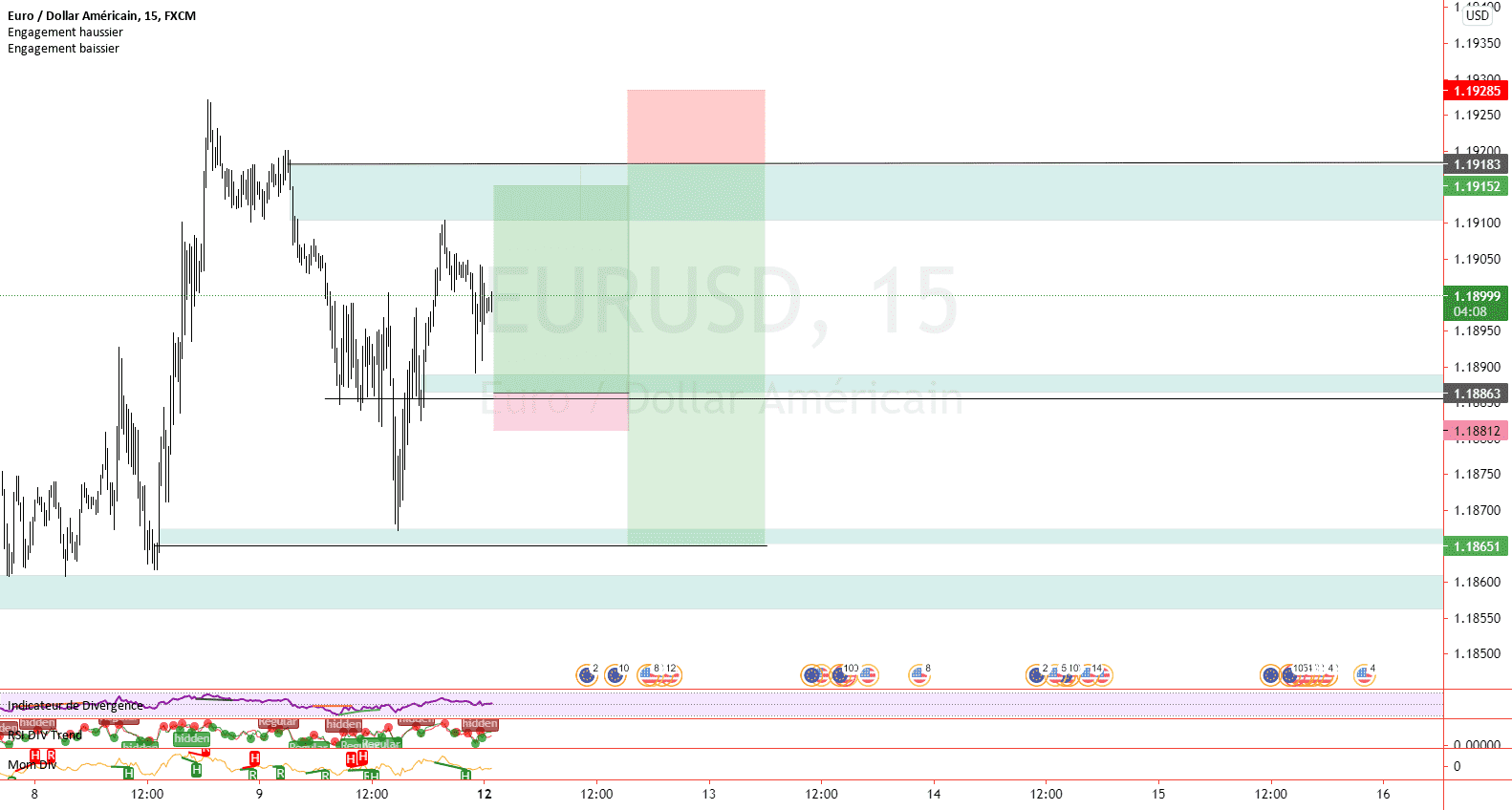 EURUSD pour FX:EURUSD par shaolinlevrai