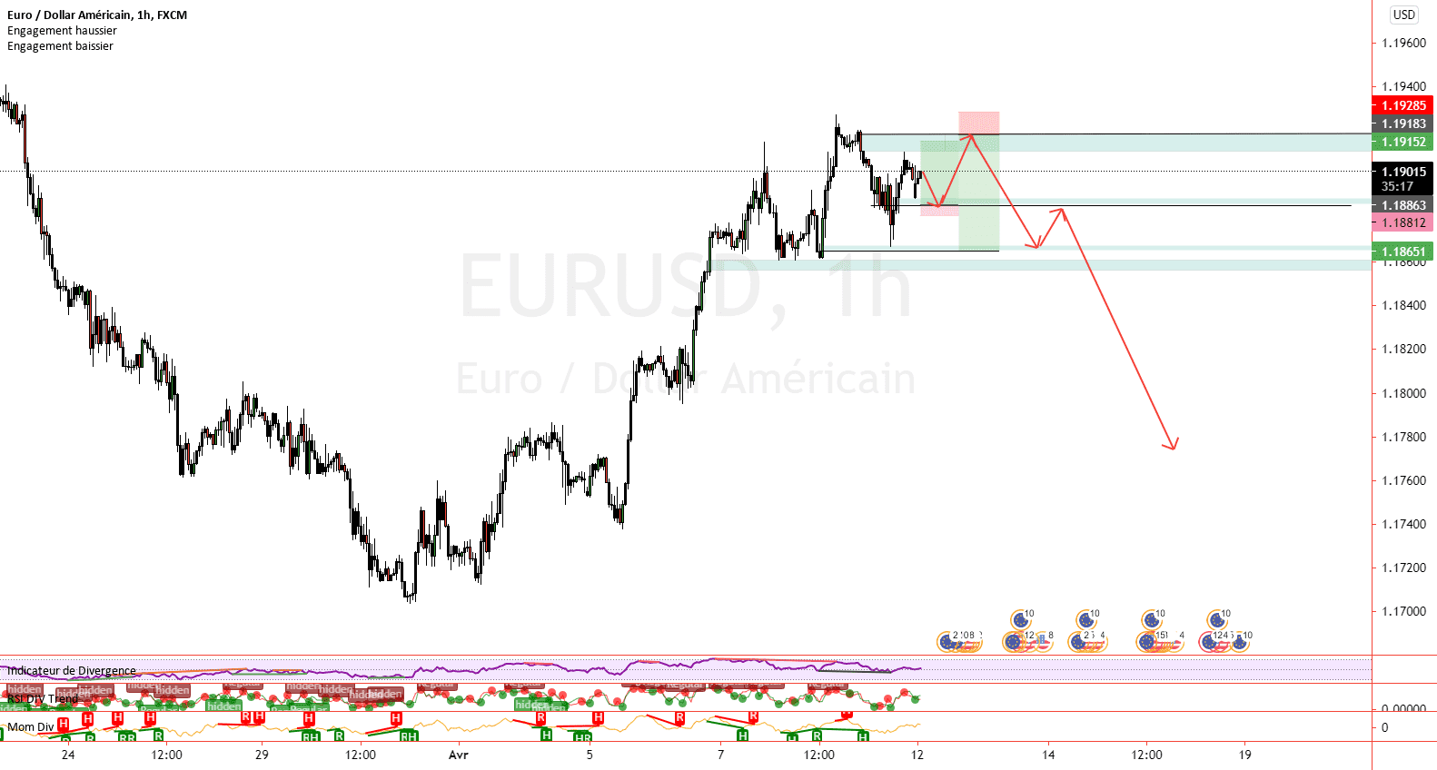 EURUSD pour FX:EURUSD par shaolinlevrai