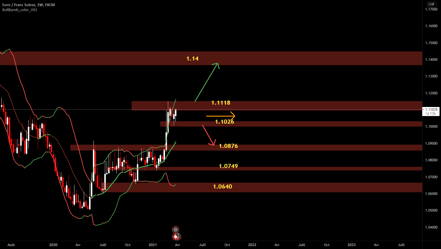 eur chf