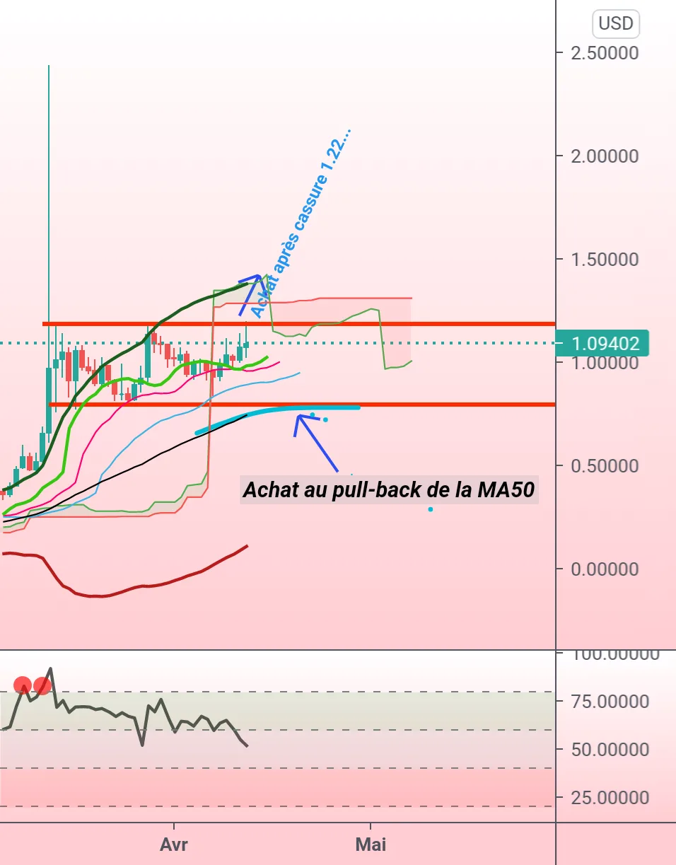 Mana pour KRAKEN:MANAUSD par ErdohanTakeProfit