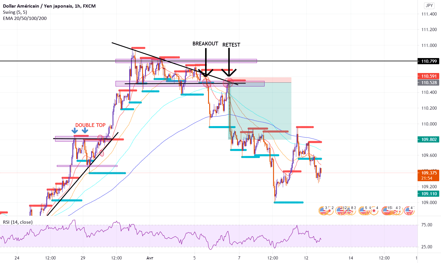 USDJPY12_04 SUIVI pour FX:USDJPY par taemintekken