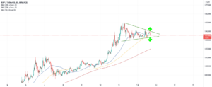 Dénouement sous peu de temps pour BINANCE:XRPUSDT par maniacotrading