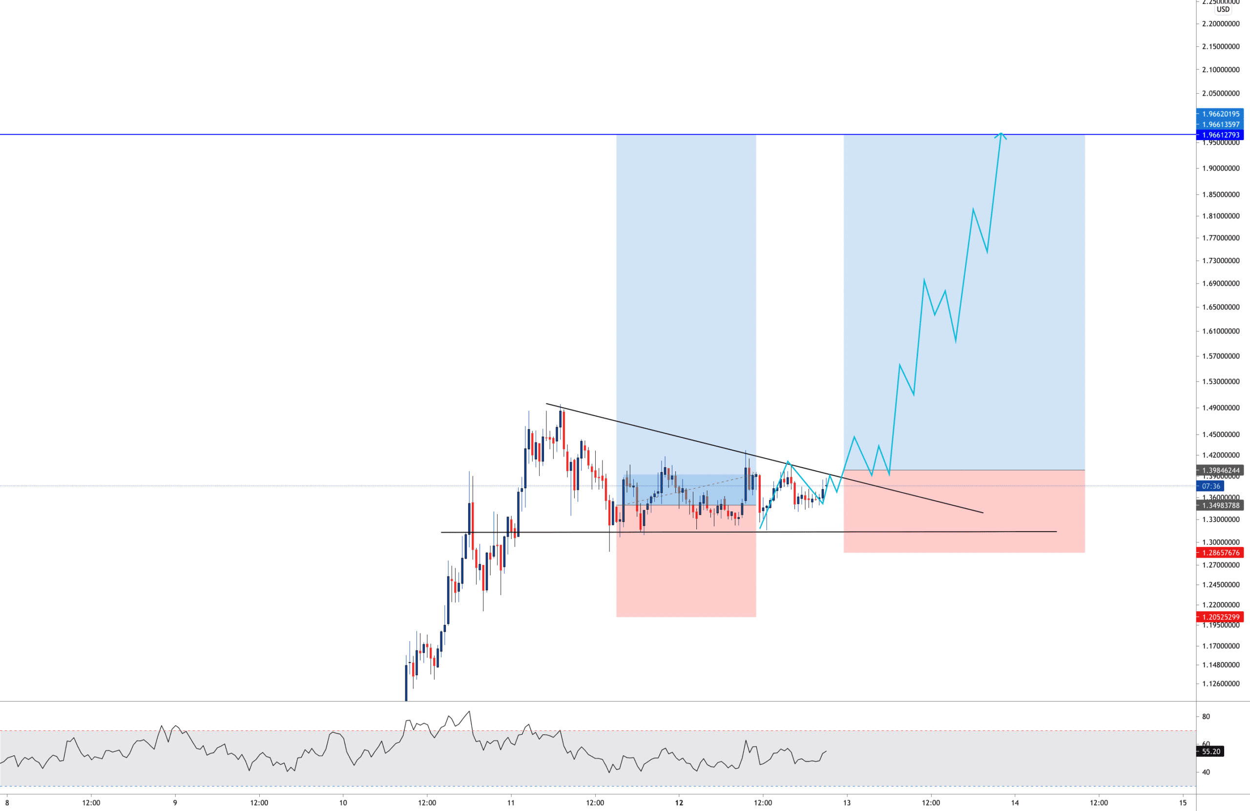 XRP TRIANGLE pour POLONIEX:XRPUSD par Aicky92