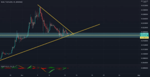 Idée HOTUSDT pour BINANCE:HOTUSDT par Elite60