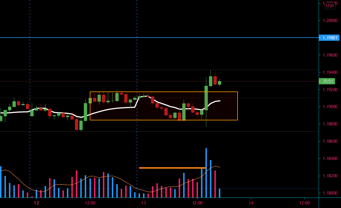 analyse pour FX:EURUSD par Belkhir