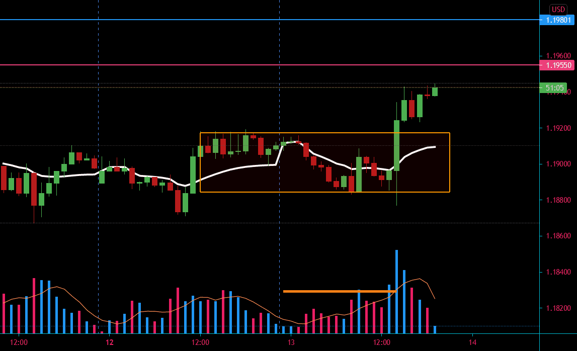 analyse pour FX:EURUSD par Belkhir