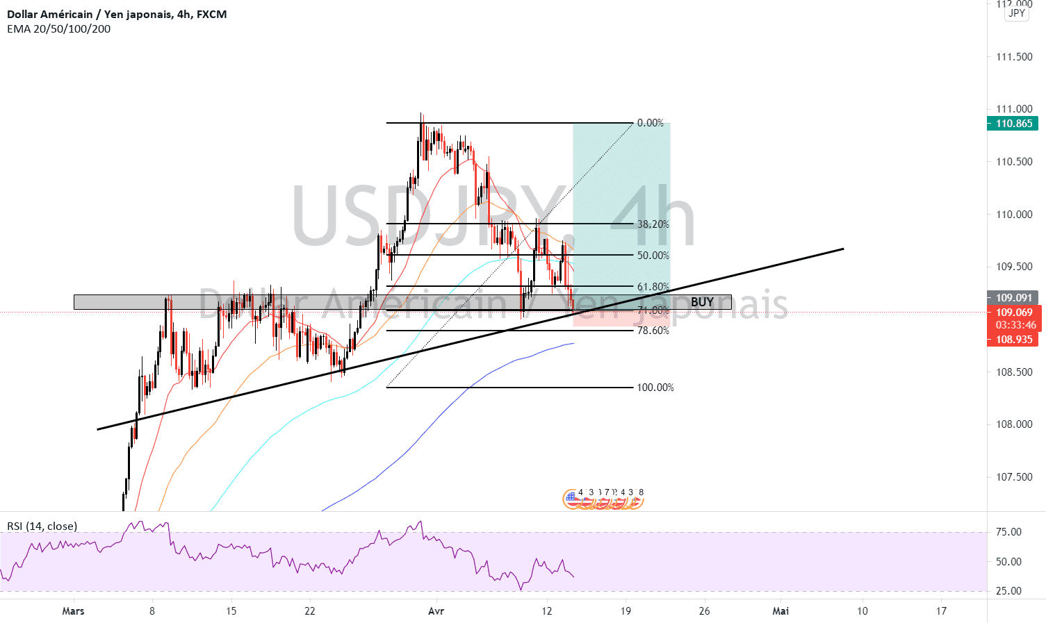 USDJPY BUY 4HR 13_04 pour FX:USDJPY par taemintekken