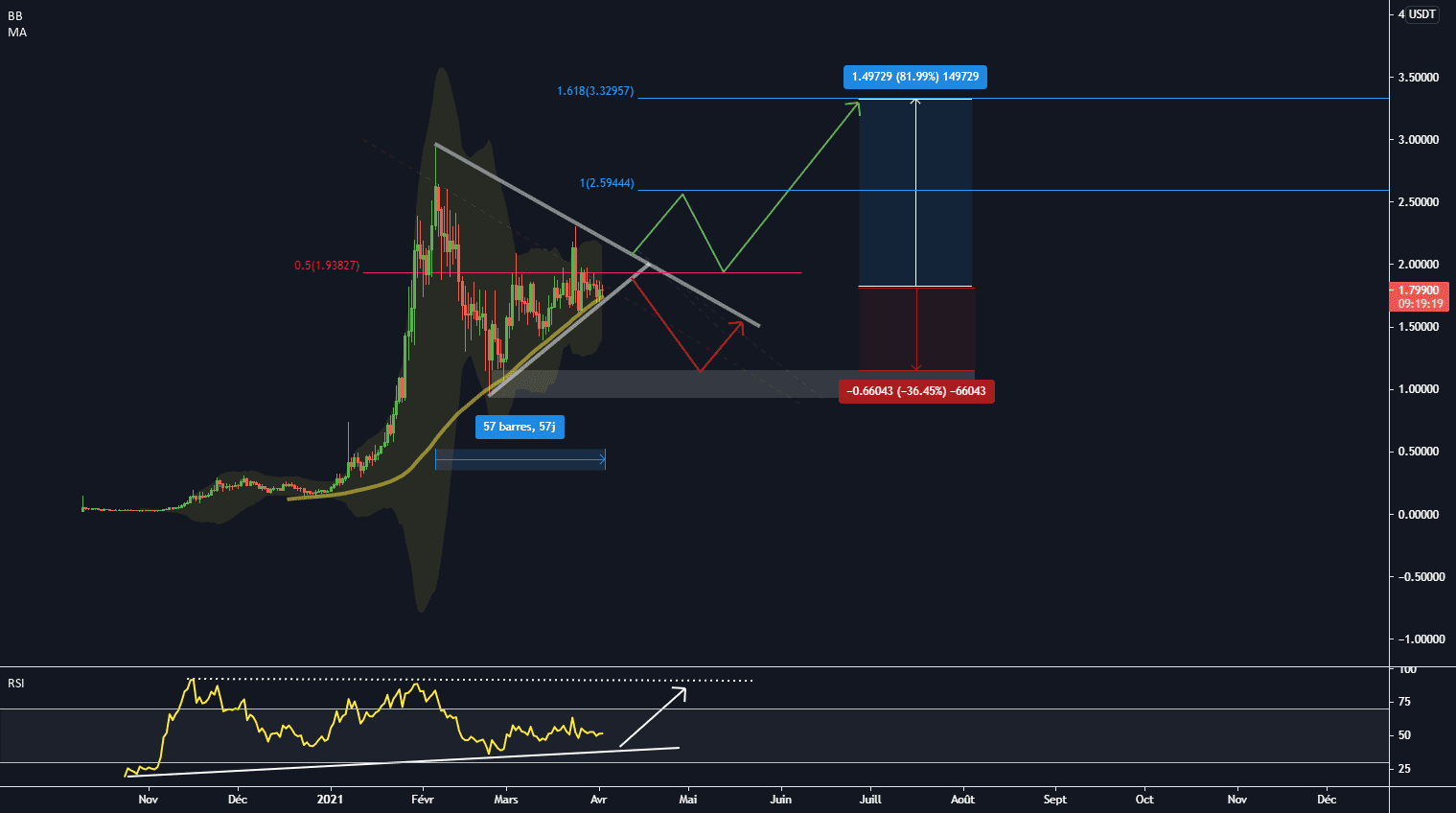 Crypto-monnaies - Alpha pour BINANCE:ALPHAUSDT par Opti-Trading