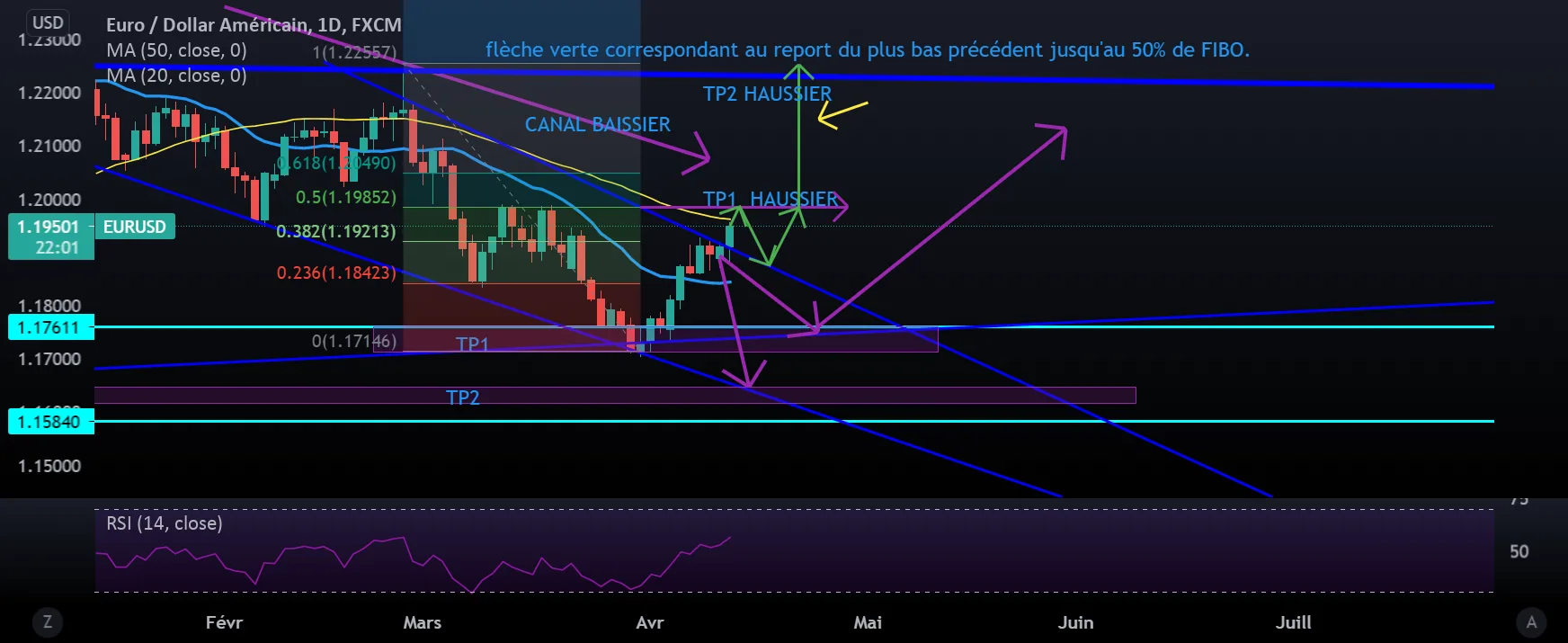 idée sur la paire EUR/USD pour FX:EURUSD par vickydu31