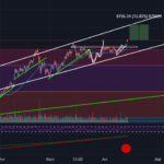 BTC maybe to 70K !!!? pour BINANCE:BTCUSDT par RamoRS