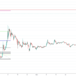 DOGE TO THE MOON !!! Alert reached !!! pour BITTREX:DOGEUSD par Stevegauthier