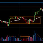 Vous devez tester soigneusement la vraie liquidité pour FX:EURUSD par Belkhir