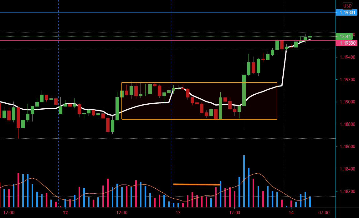 Vous devez tester soigneusement la vraie liquidité pour FX:EURUSD par Belkhir