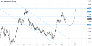 EURUSD pour FX:EURUSD par evelinakisel2