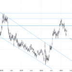 EURUSD pour FX:EURUSD par evelinakisel2