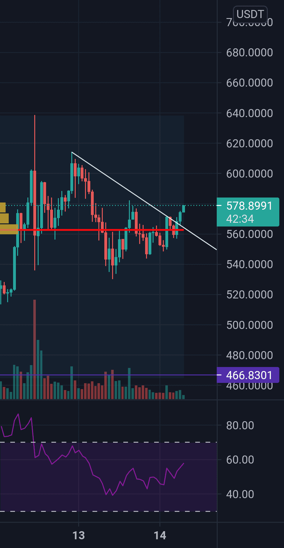 BNBUSDT W ? pour BINANCE:BNBUSDT par Atome