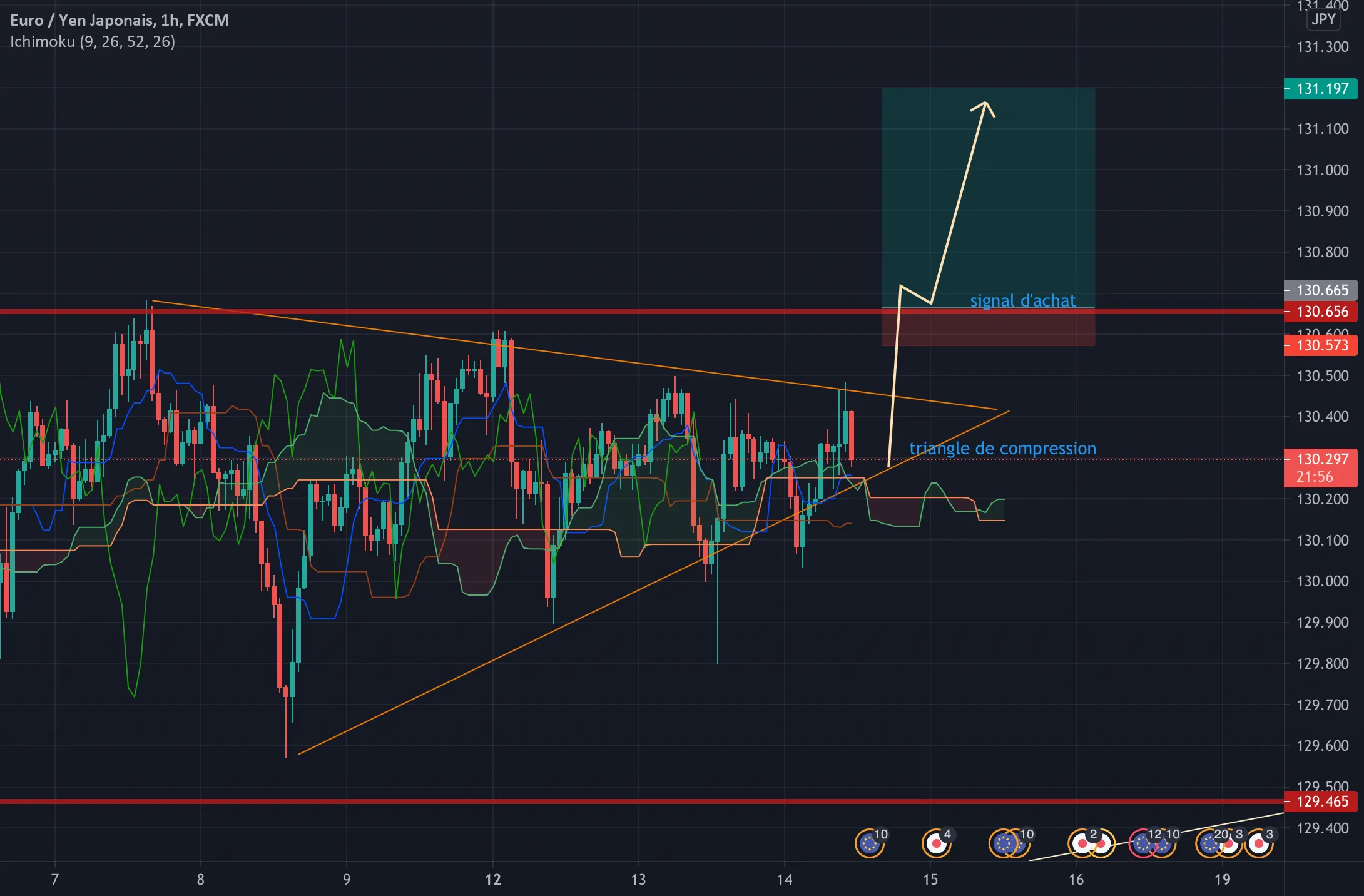 eurjpy buy pour FX:EURJPY par clejcles