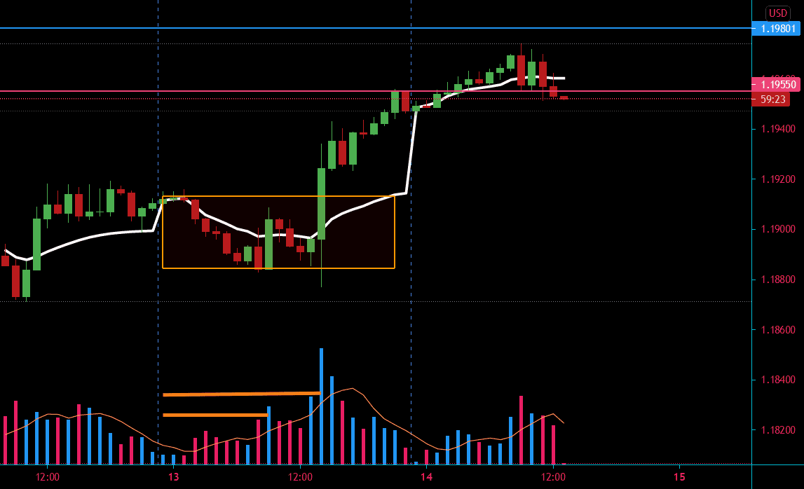 Lorsque vous entrez sur un marché, vous devez savoir comment ent pour FX:EURUSD par Belkhir