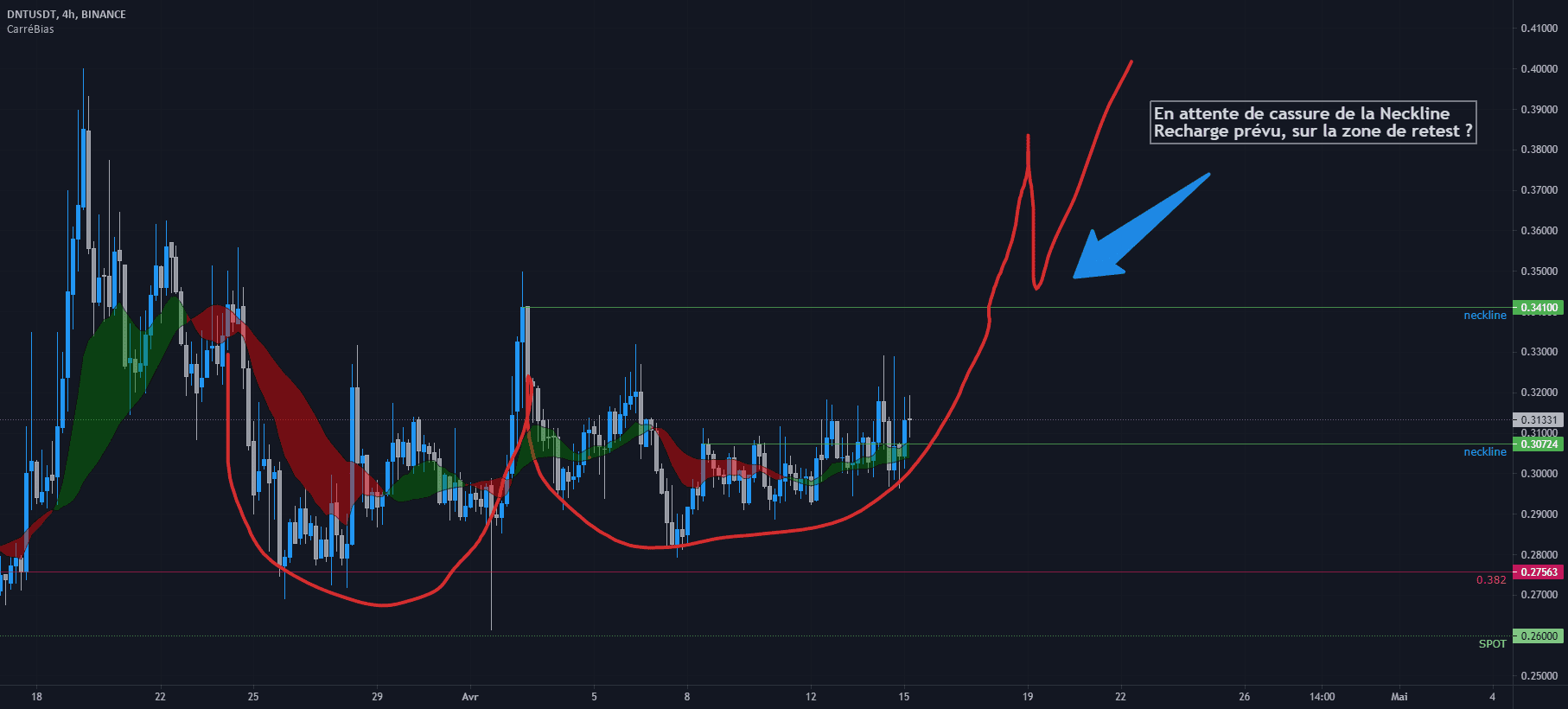 DNT 15042021 pour BINANCE:DNTUSDT par crypticonfr