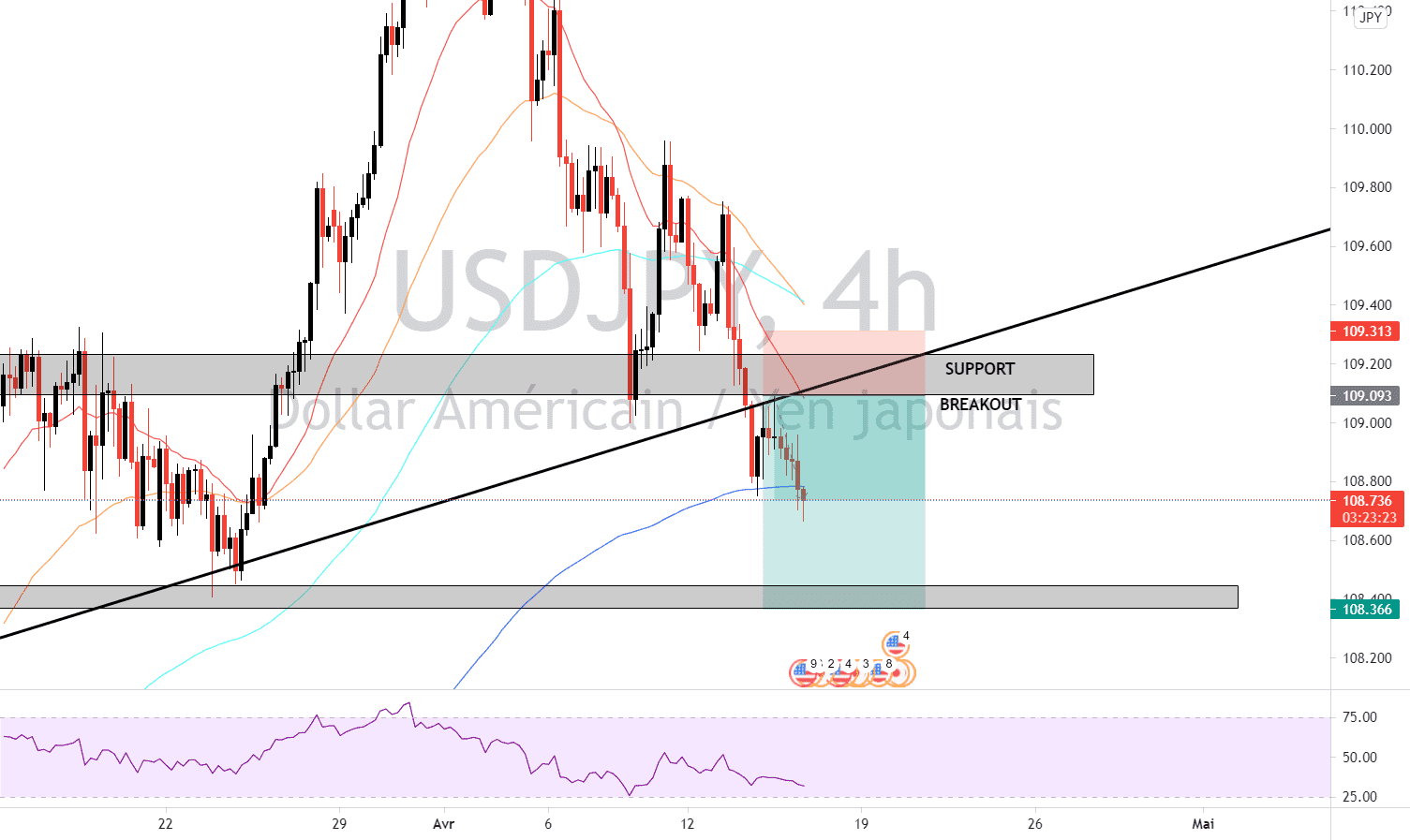 USDJPY BREAKOUT 4 HR 14_03 SUITE pour FX:USDJPY par taemintekken