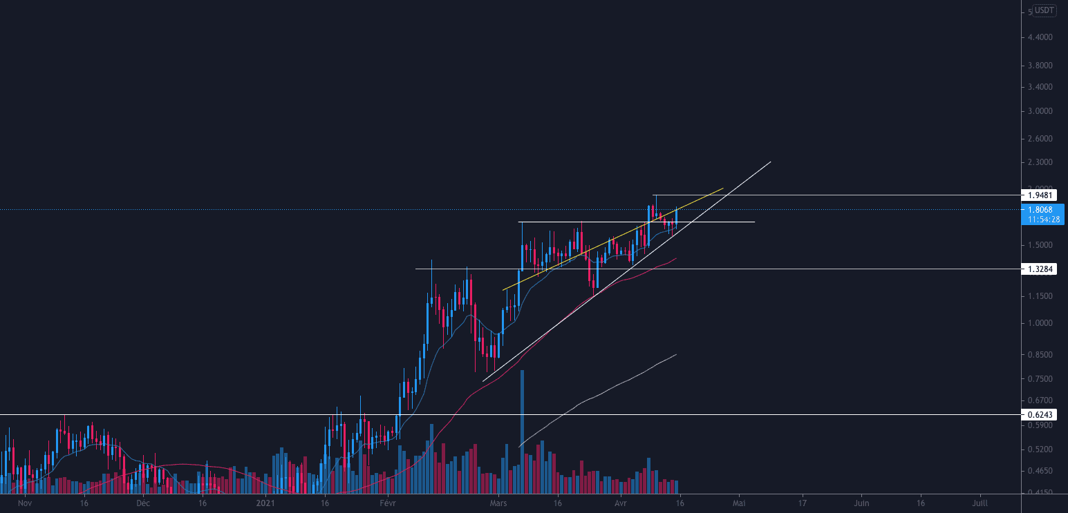 OCEAN pour BINANCE:OCEANUSDT par tradermtg