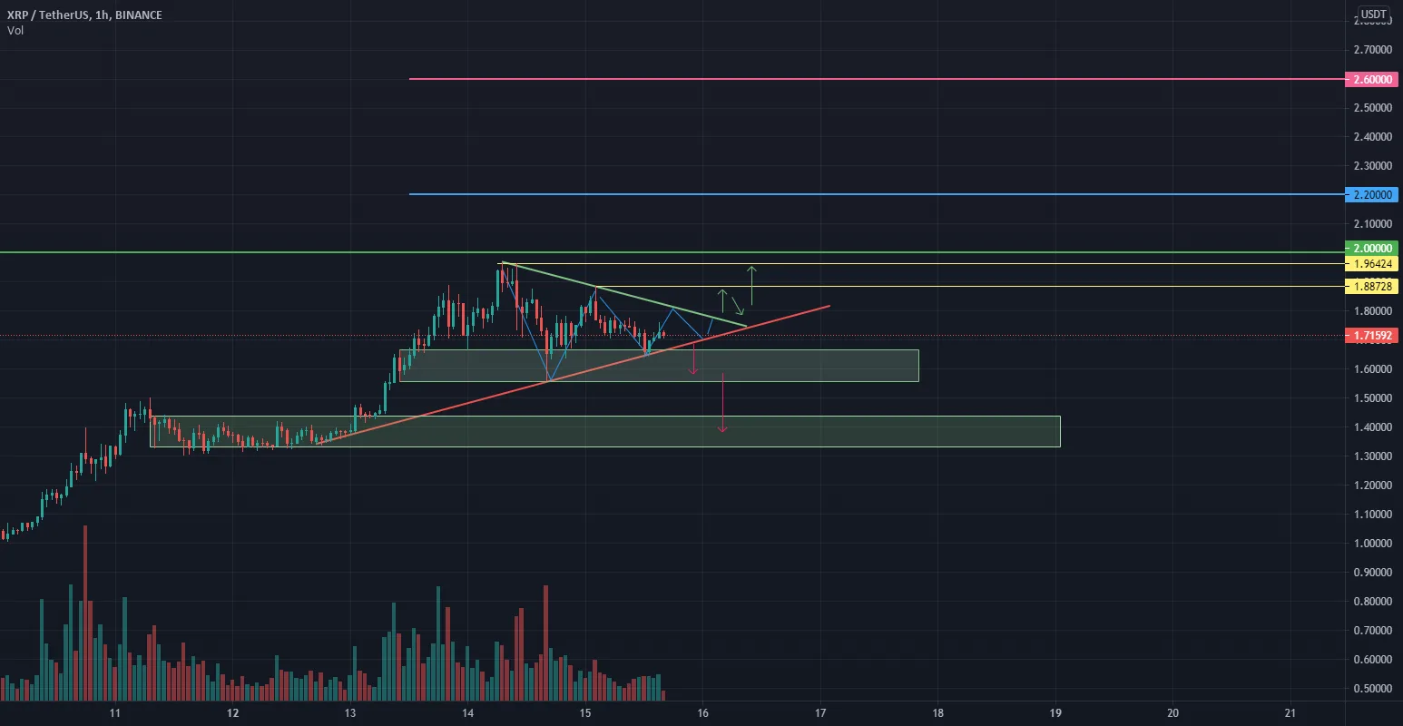 XRP ANALYSE pour BINANCE:XRPUSDT par jebli_med