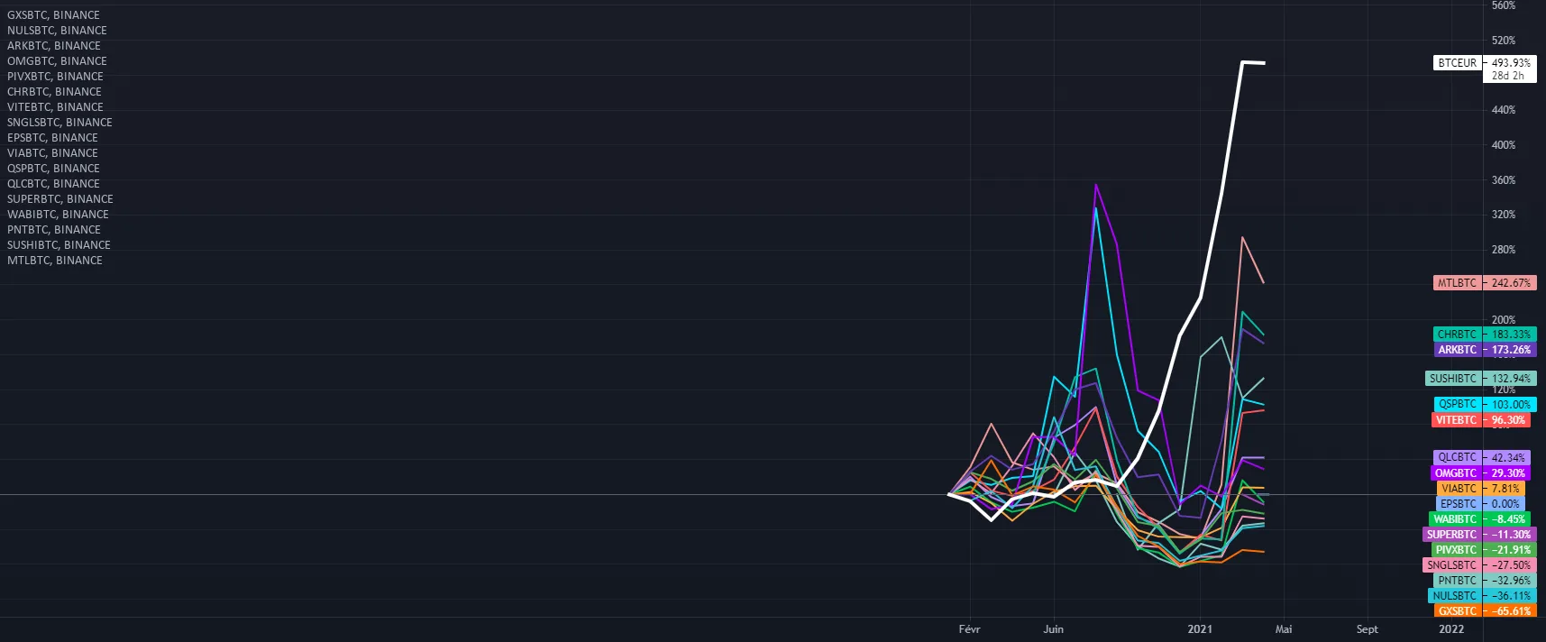 PORTEFEUILLE 02/04/2021 pour BINANCE:BTCEUR par CarolineG05