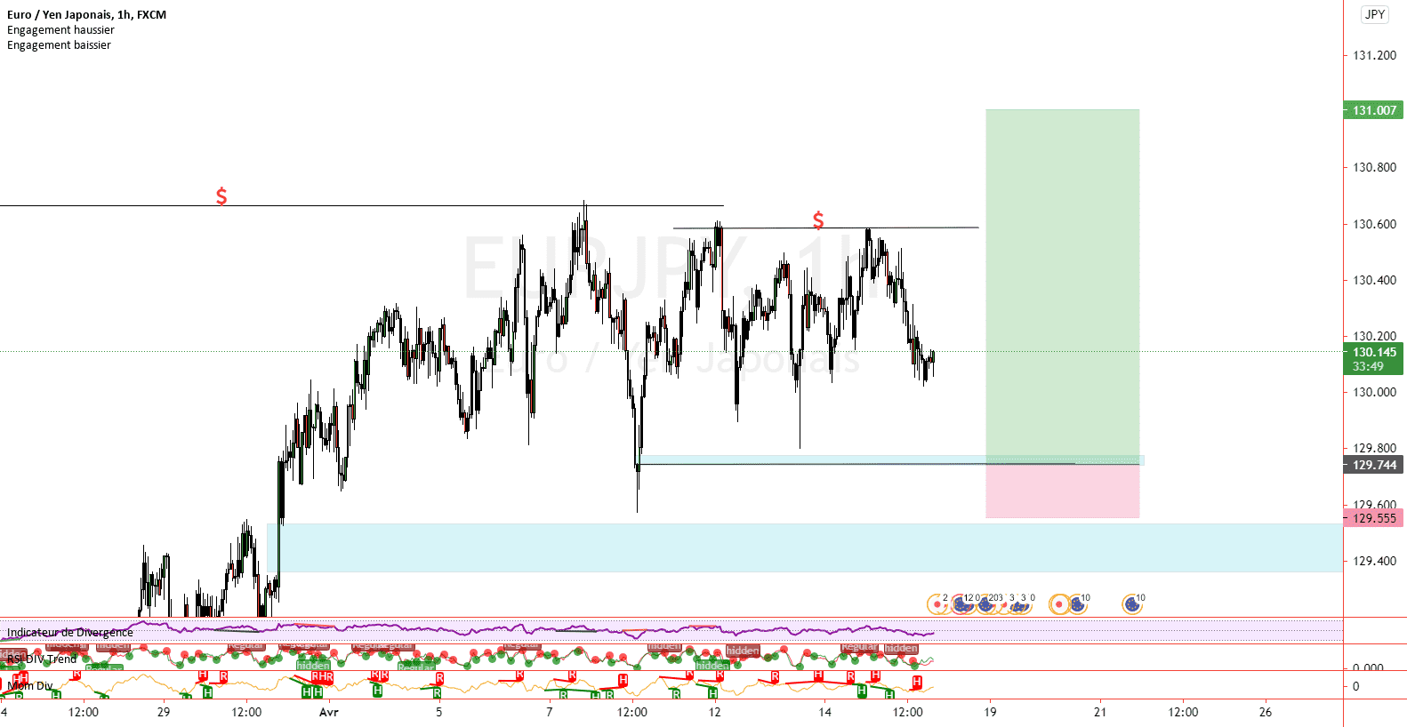 eurjpy pour FX:EURJPY par shaolinlevrai