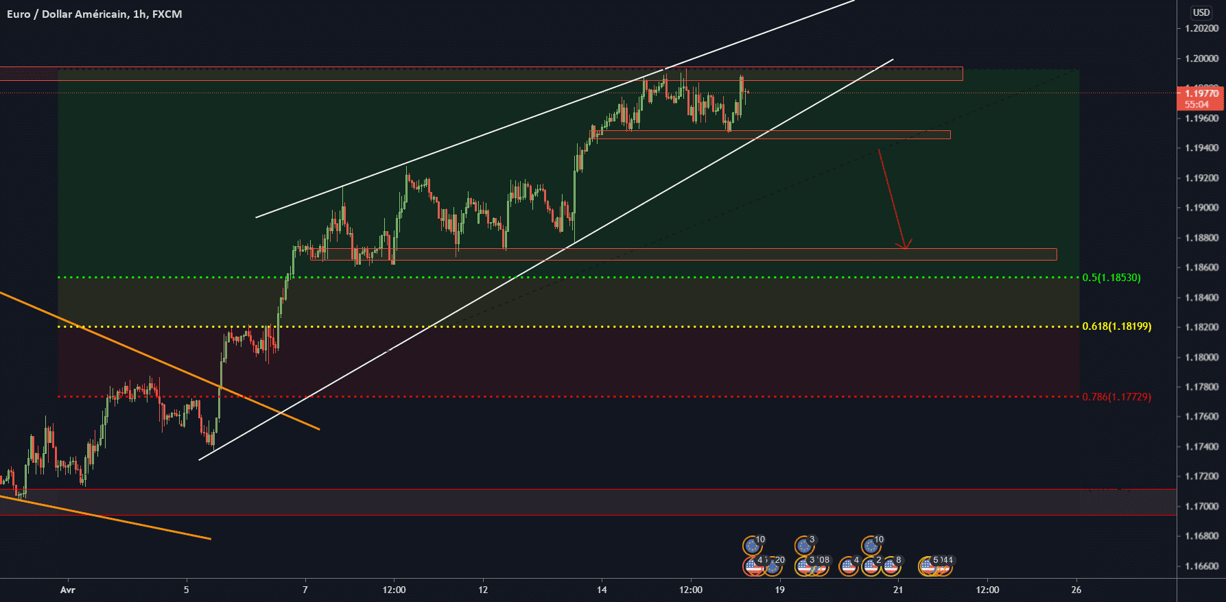 EURUSD H1 : Biseau ascendant pour FX:EURUSD par ken-AHYEE