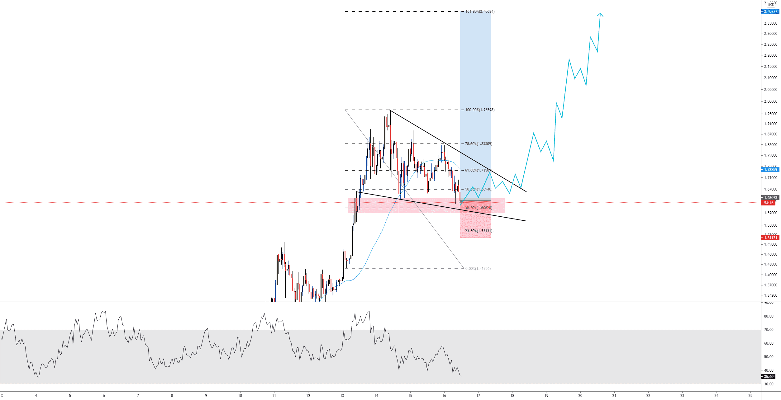 XRP ! pour KRAKEN:XRPUSD par Aicky92