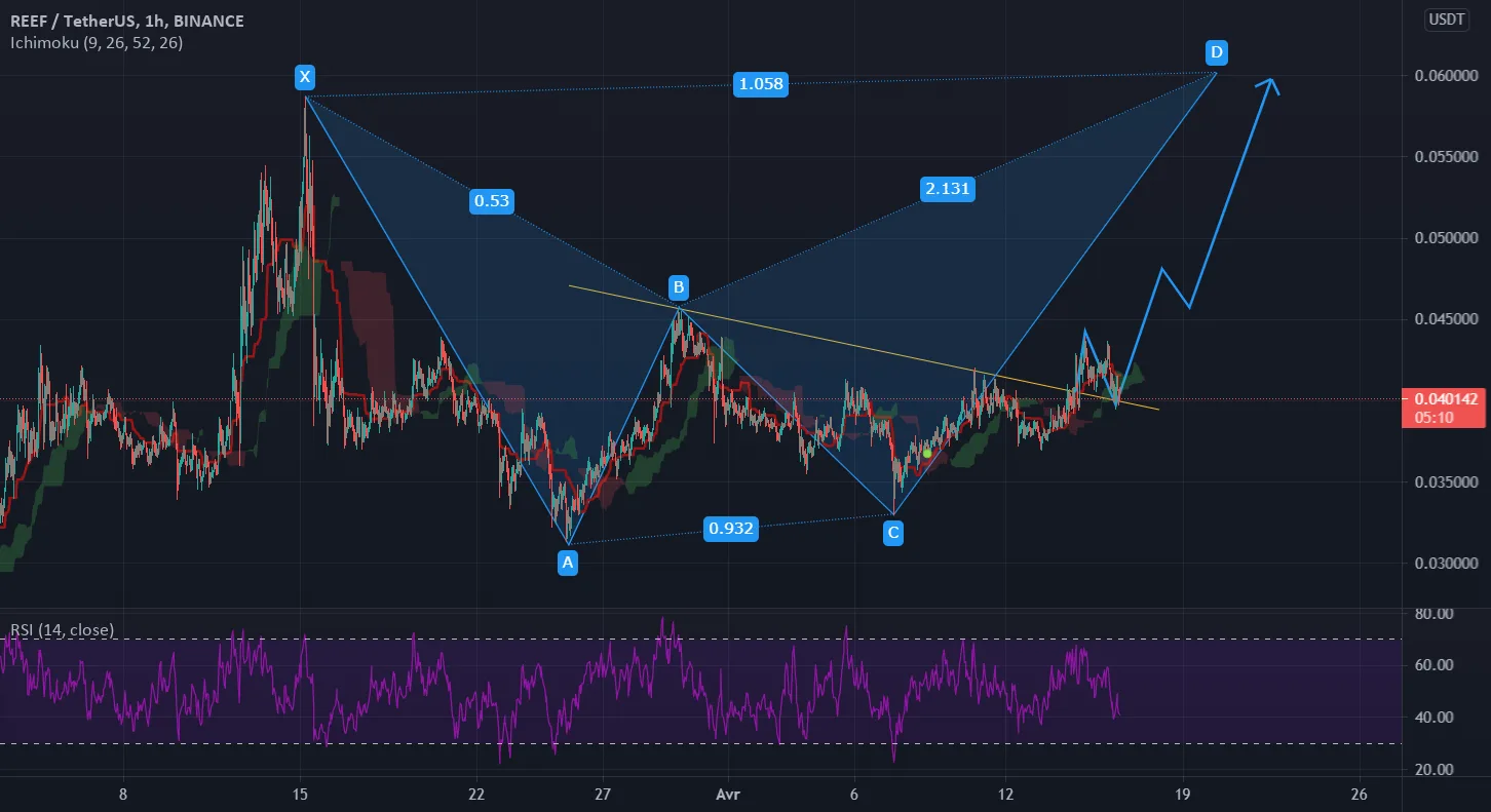 Pump REEF above 0,060 ! pour BINANCE:REEFUSDT par Salehka
