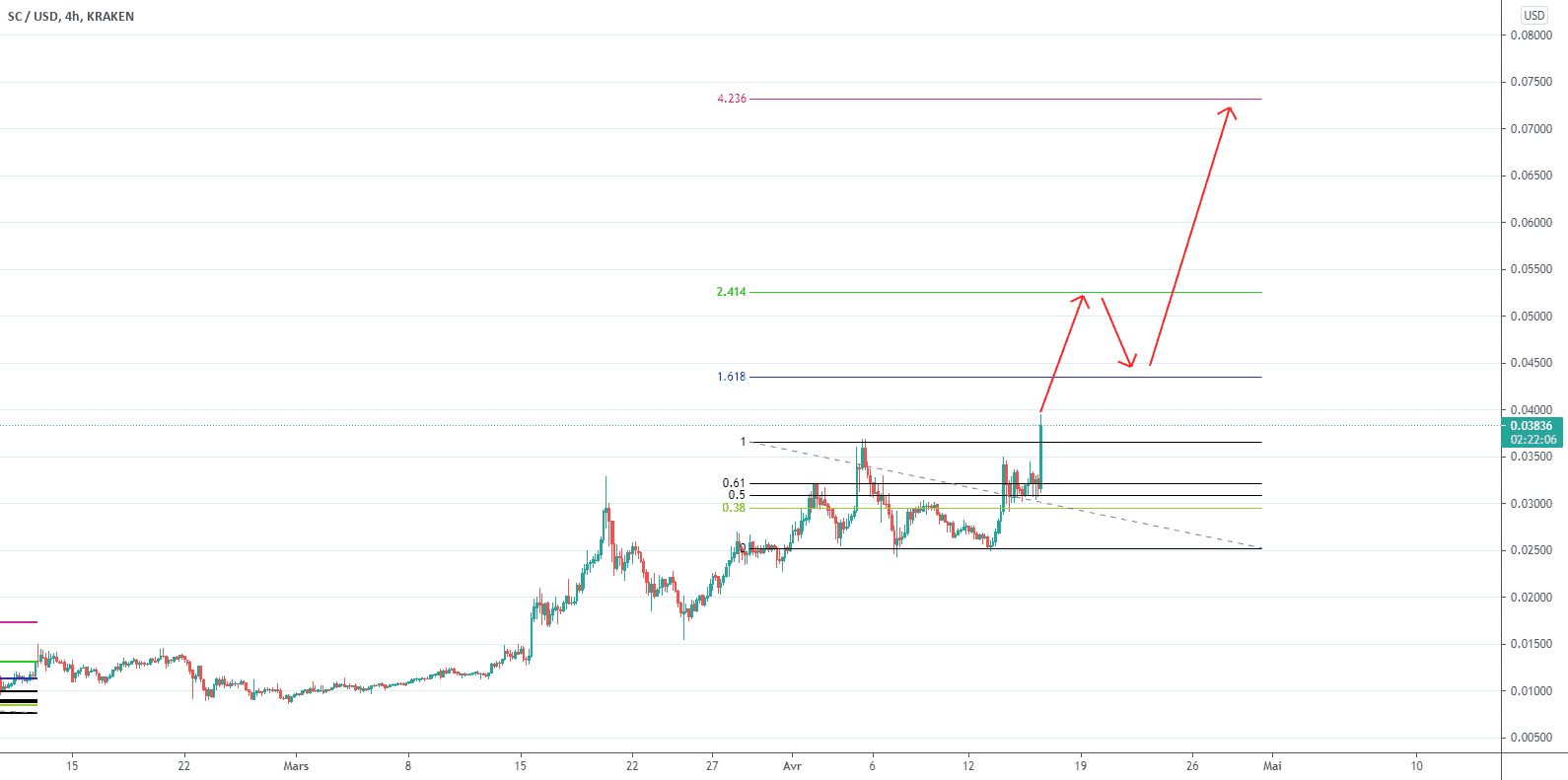 Siacoin !! Prochain Cap, 0.07 ct ! pour KRAKEN:SCUSD par Stevegauthier