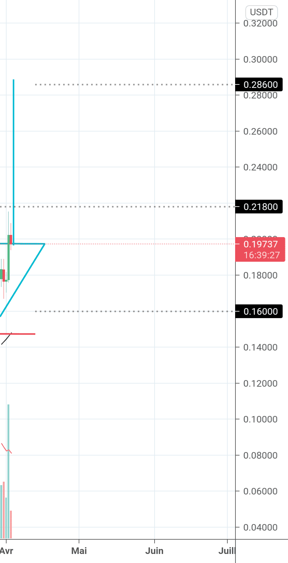 Buy pour BINANCE:ZILUSDT par shypou