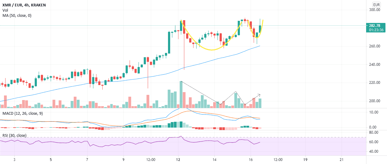 Tasse et Anse sur XMR EUR ? pour KRAKEN:XMREUR par Romzer89